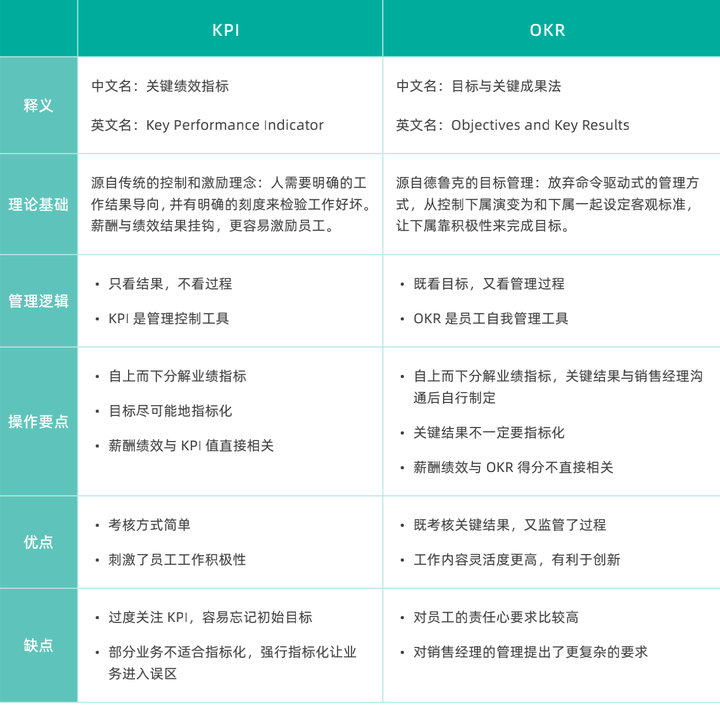 销售团队建设与管理,销售人员管理,销售人员管理细则