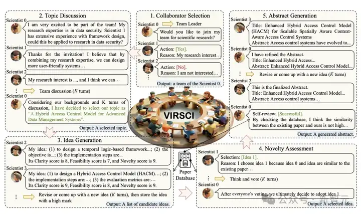 AI科学家组团搞科研，爆肝万字报告震惊医学家！Nature独刊揭秘细节