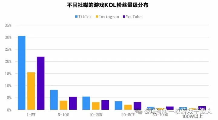 2024全球手游市场与营销分析