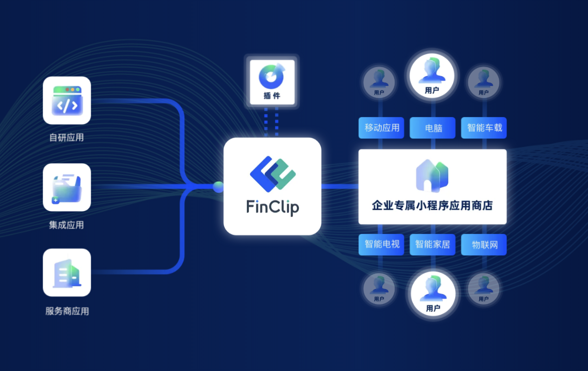 金融软件信创化需关注自主安全及生态建设