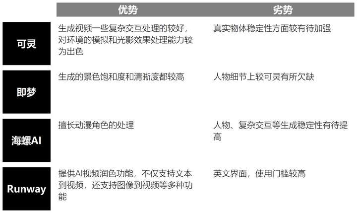 我们访谈了10个职场卷王，看看他们到底都在用哪些AI