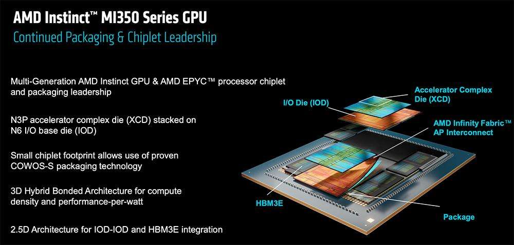 AMD甩出最猛两代AI芯片，全球首推432GB HBM4，OpenAI CEO现场夸