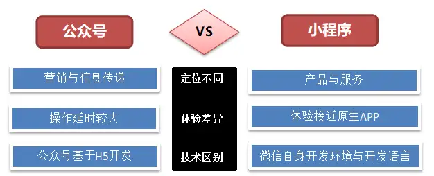 怎么能免费制作自己的微信小程序？