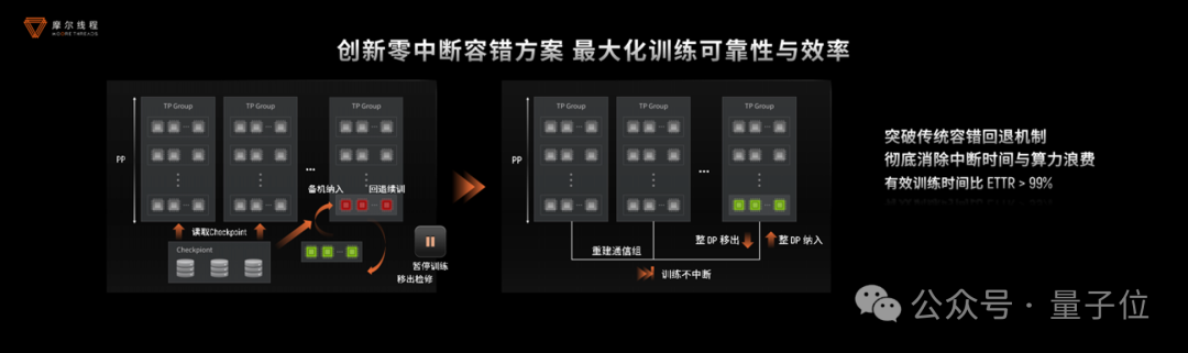国产GPU跑满血DeepSeek，已经可以100 tokens/s了！