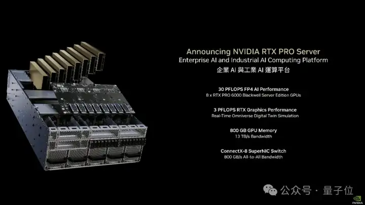 英伟达新“桌面超算”800GB大内存，满血DeepSeek R1能装1个半