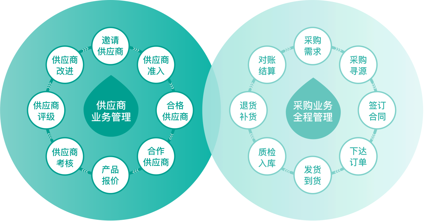 供应商管理系统软件srm,srm供应商管理系统登录,srm供应商管理软件