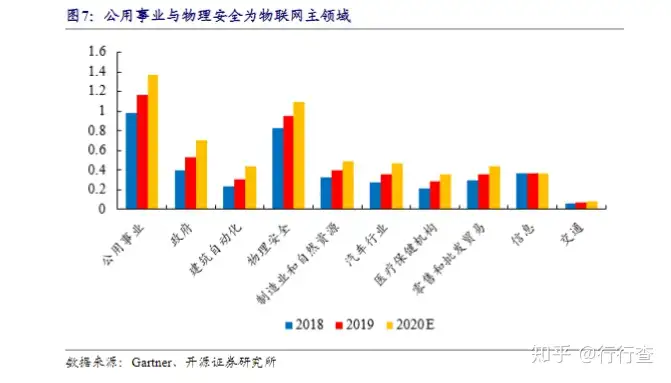 物联网到底是什么?8 物联网到底是什么?