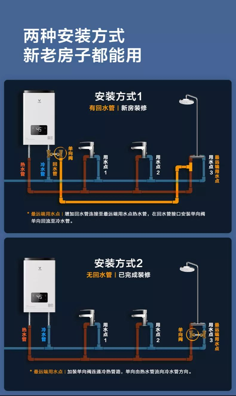 暖通小哥 的想法: 家庭零冷水管路 | 请各自咨询一下自己家… - 知乎