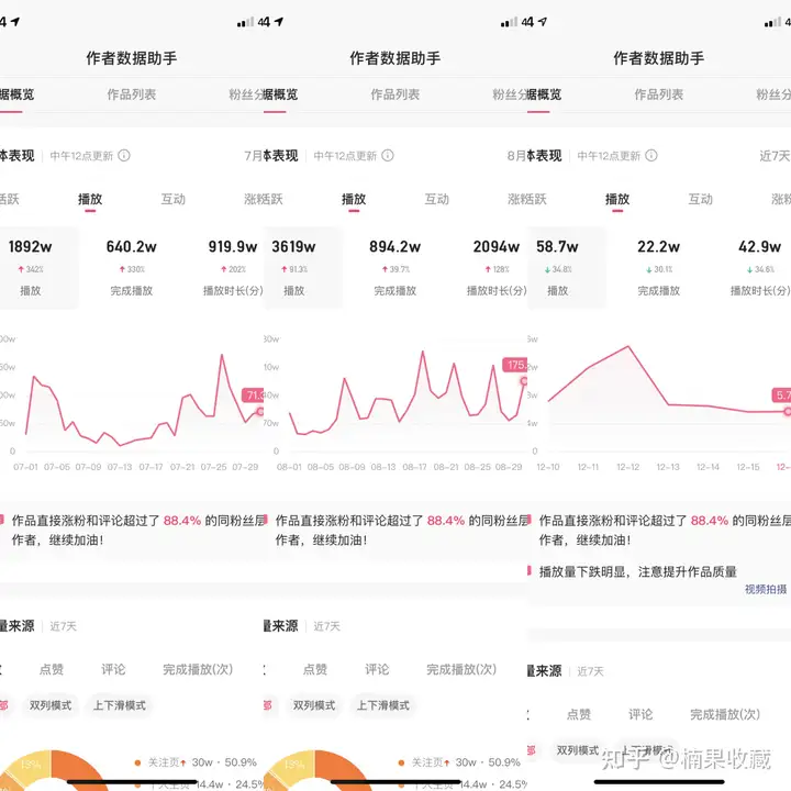 来自农村的 98 年小伙子,快手账号94万粉、小游戏变现5万+