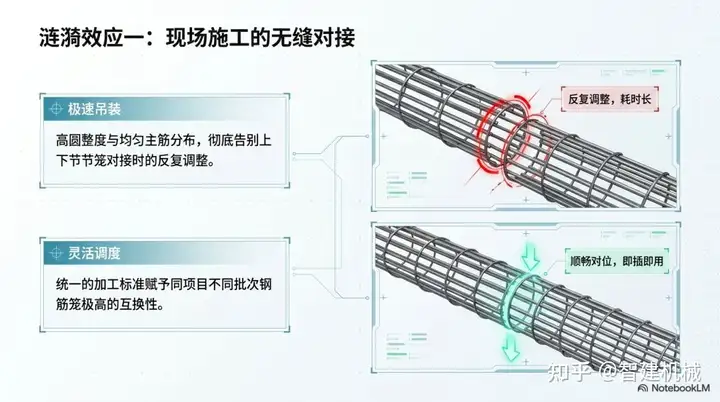 智建机械钢筋笼焊接工作站：从加工端重塑桩基钢筋的质量管控逻辑插图2