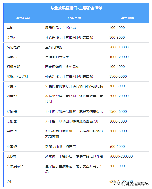 抖音直播工具有哪些？抖音直播都用什么设备