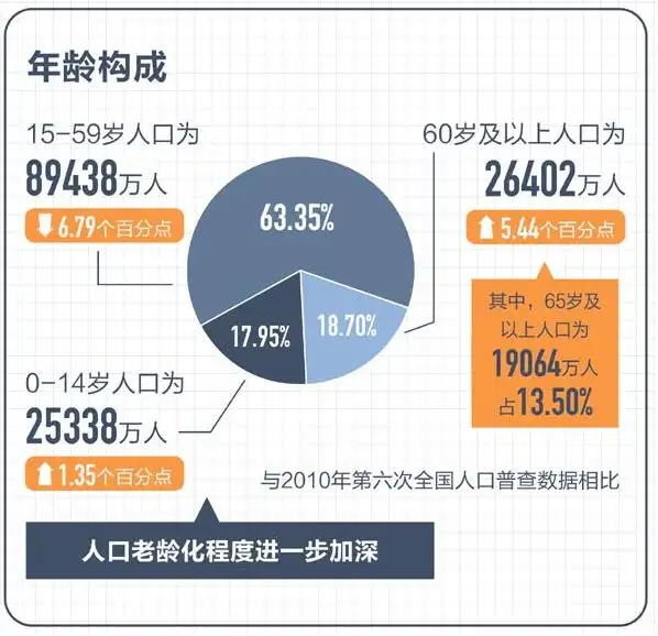 你知道几种养老模式?