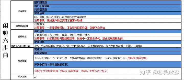 年入数亿的美妆私域玩法全解析