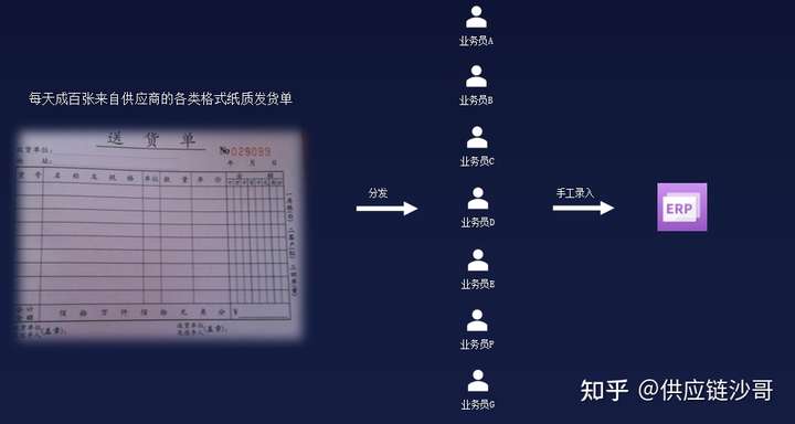 采购管理系统模块,srm功能模块,供应商管理模块