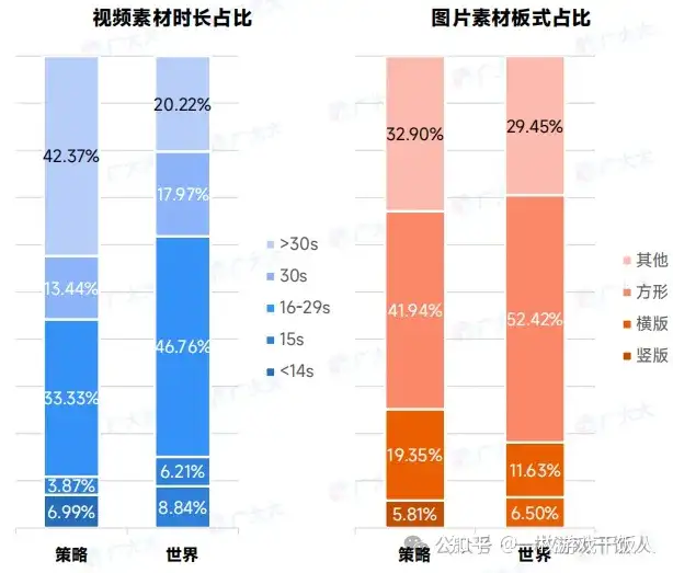 2024年策略类(SLG)手游全球营销数据分析