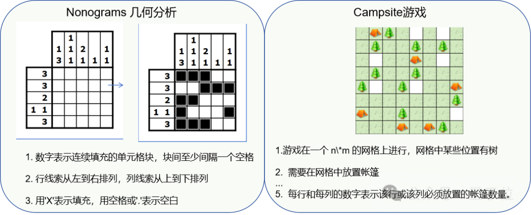 大模型首次打破围棋思维「黑盒」，打通科学发现新路径！上海AI Lab发布新一代InternThinker