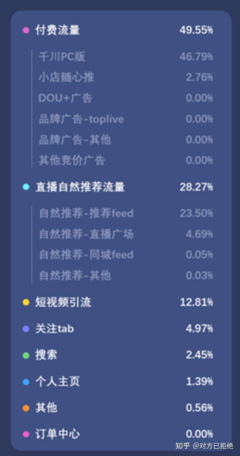 主播直播怎么上热门 拆解直播间的15种流量来源详情介绍