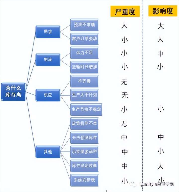 库存是什么意思？库存目录的信息包括哪些