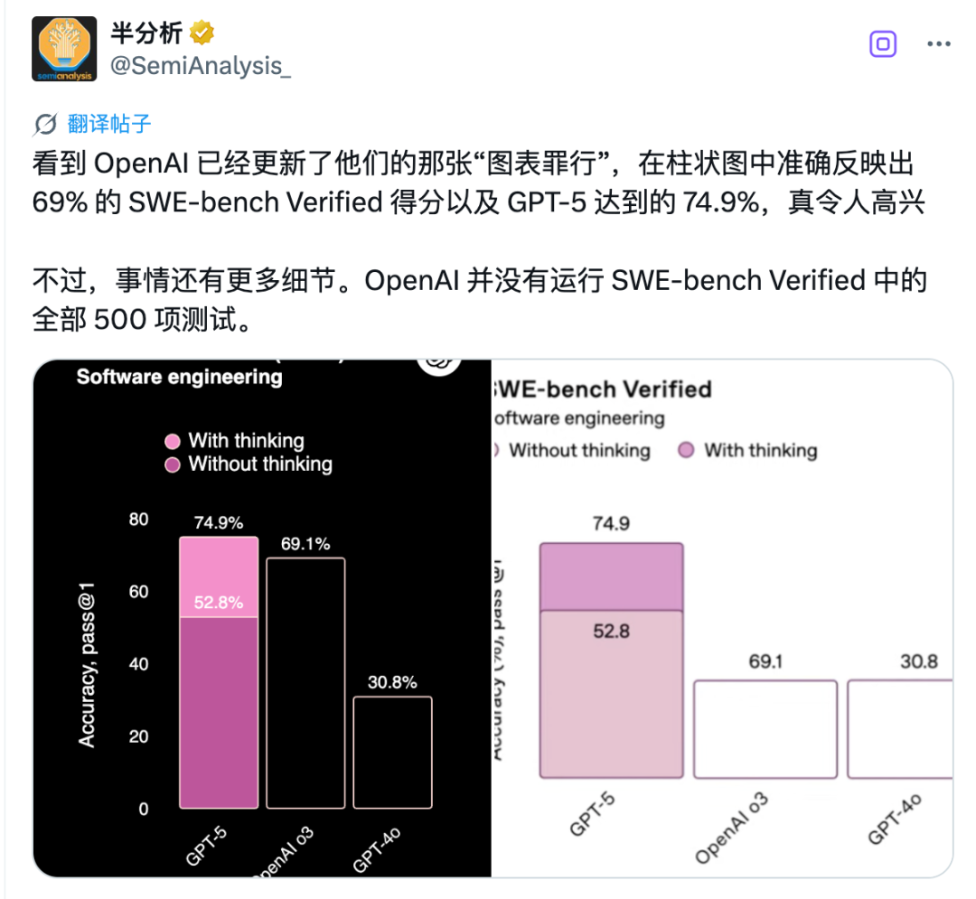 GPT-5 测试被质疑作弊，故意避开难题刷高分？图表「生成」还得看 OpenAI