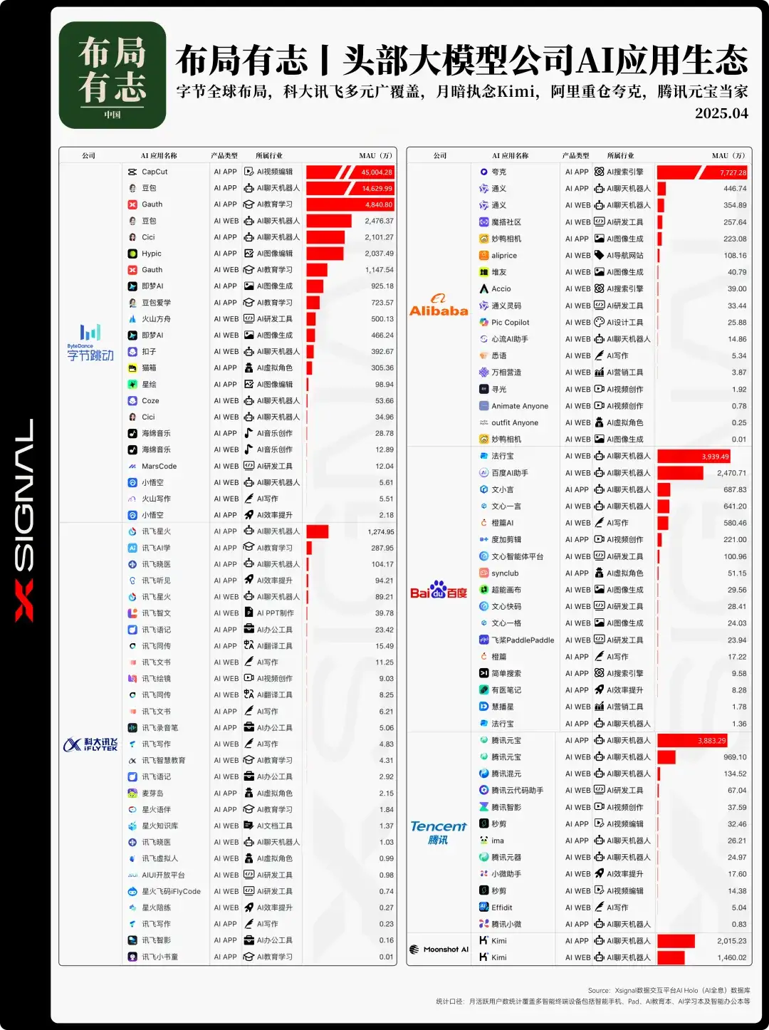 布局有志丨AI头部公司的生态之相丨Xsignal