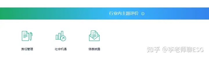 哪里可以查询企业的esg评级指数? 哪里可以查询企业的esg评级指数?
