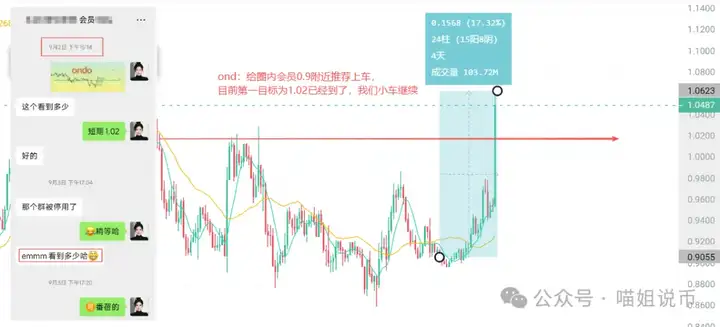 比特币、以太坊要失宠？PUMP、BAKE异动！RWA赛道ONDO、PLUME强势突破，DOGE 成华尔街新宠？