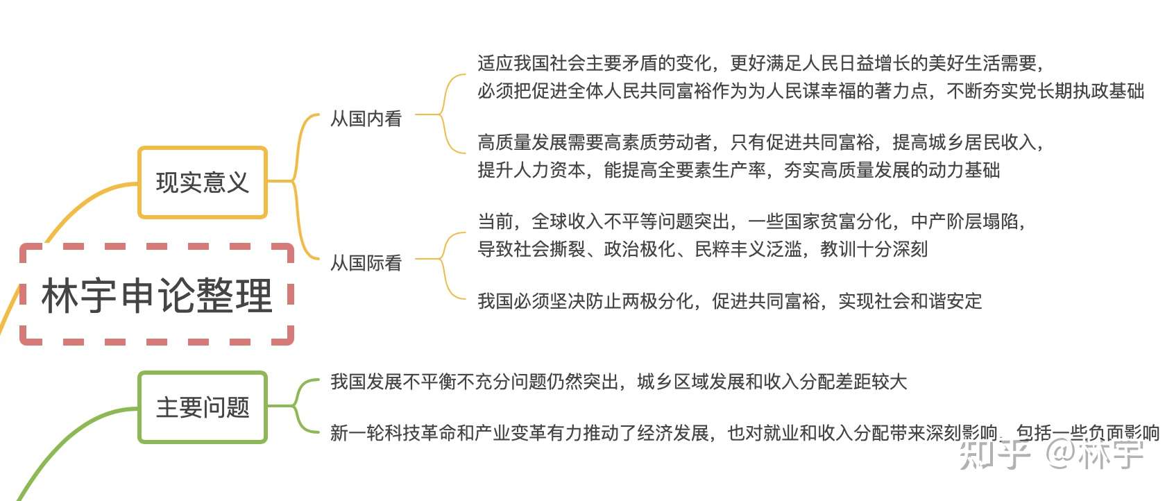 扎实推动共同富裕思维导图