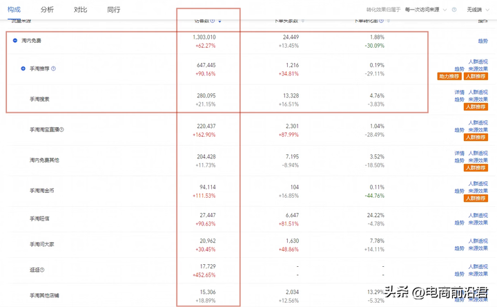 手淘搜索流量怎么提高？手淘搜索流量越来越少