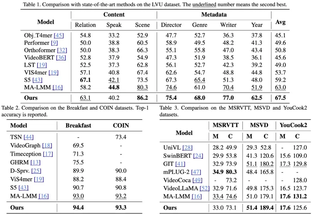 CVPR 2025 Highlight｜AdaCM2：首个面向超长视频理解的跨模态自适应记忆压缩框架