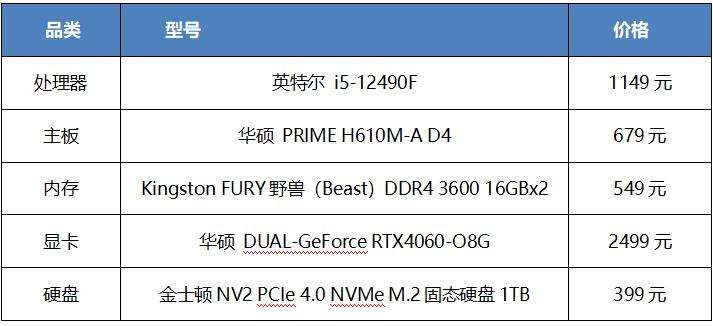 10月主機配置推薦 金士頓存儲打破速度瓶頸 