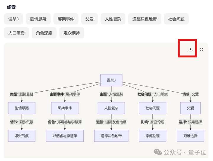 5人创业国产AI搜索火了，小红书Reddit都在推！创始人：我们比Perplexity留存更高