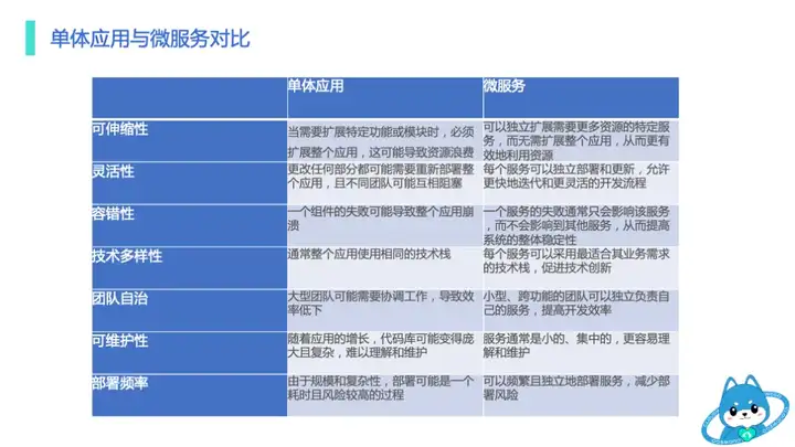 智谱清言微服务架构转型实践——基于 CloudWeGo 的技术演进