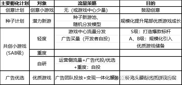 微信小游戏发展情况研究