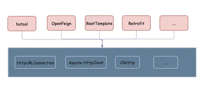 Java 常用的开发工具有哪些？6