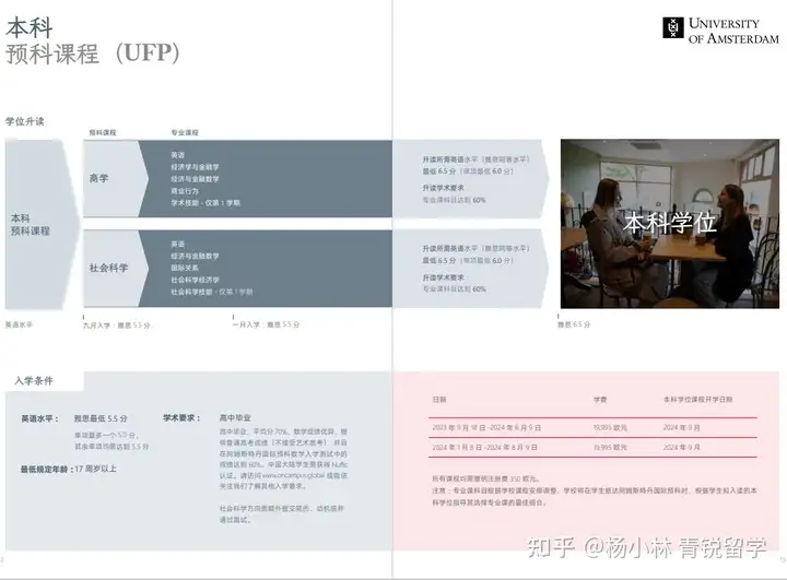 高中生23届九月入学阿大本预的offer现在有人已经拿到吗?? - 知乎