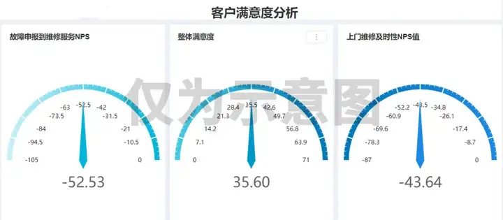 客户体验管理之「无形体验」如何「有形管理」？