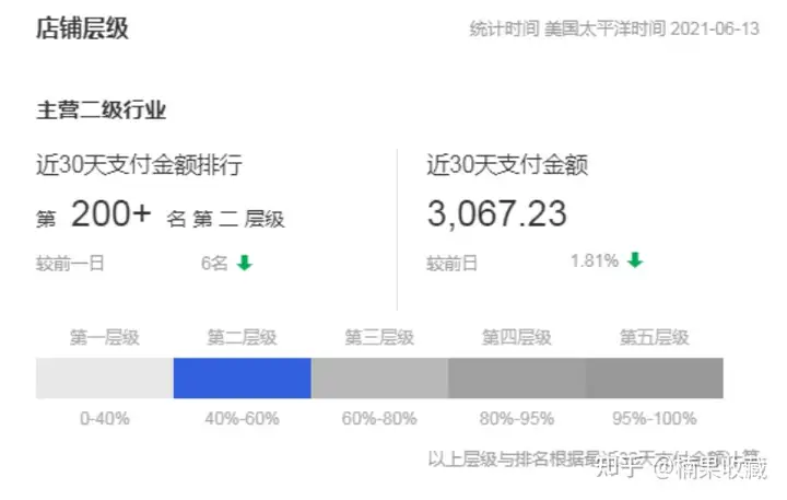 速卖通如何快速从0到1?我总结了这6点方法论