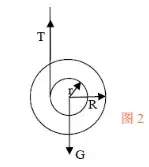 溜溜球原理图解图片