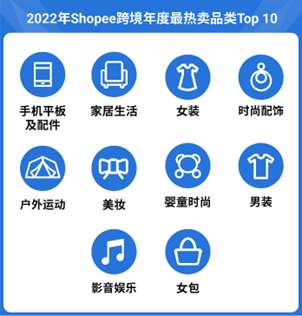 Shopee运营干货：虾皮选品哪些品类最赚钱？传说电商的“黑五类”究竟是什么+爆利揭秘？
