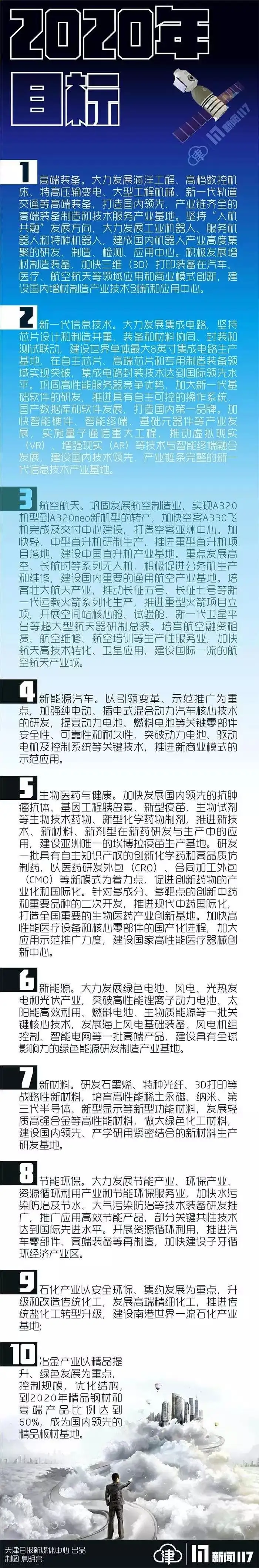 为何人均gdp颇高的天津人均可支配收入却很低？