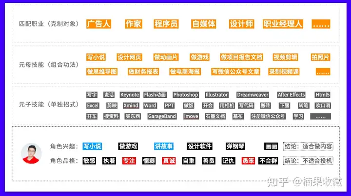 月薪2000到月入10万再到亏掉百万,一个山村青年的南漂5年