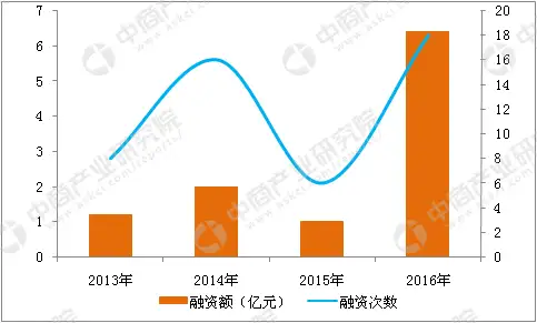 区块链技术到底是个啥？4