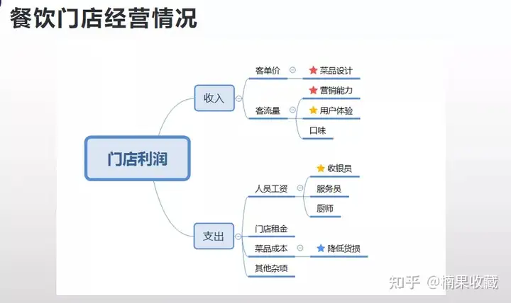 操盘扫码点餐项目4个月亏掉了30W,是放弃还是继续