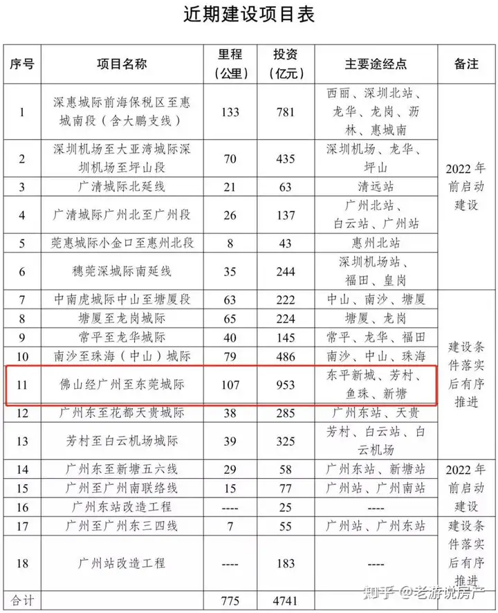 佛山买房买哪里比较好？求高人指点，感谢！?