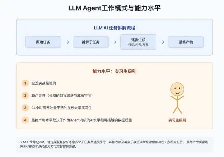 Manus 吹散了人与 Agent 之间的迷雾｜直播测试 8 小时，我对 Manus 真实实测感想