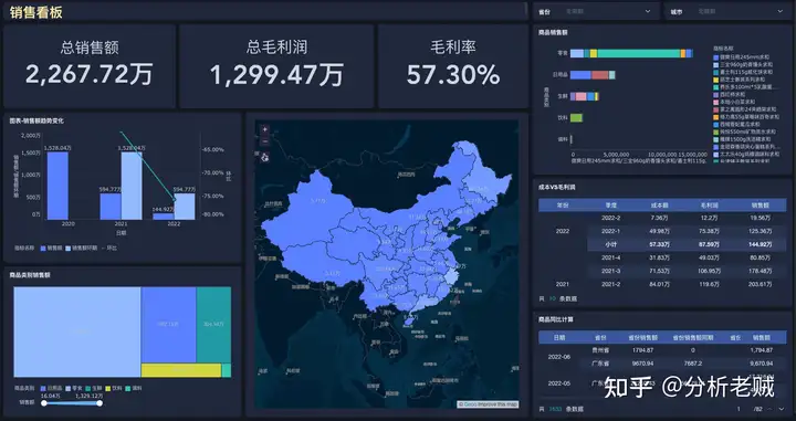 大数据分析包括哪些方面，一篇文章带你了解——九数云插图9