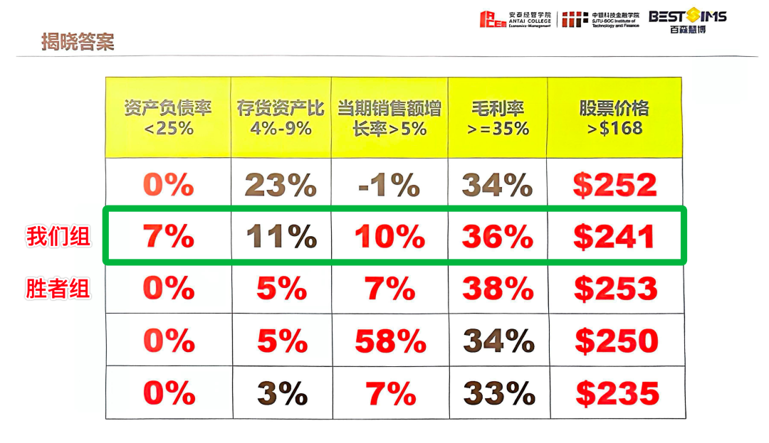 我发现了一个几乎不可能被 AI 替代的工作