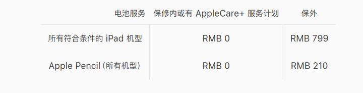 ipad电池低于80免费换新（ipad只换不修政策2022）