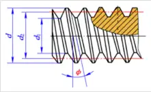 有什么区别?螺旋角,导程角是同一个角吗?有什么区别?公式是什么?
