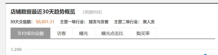 做了一个月速卖通出了10单 速卖通新手一个月60单怎么样？